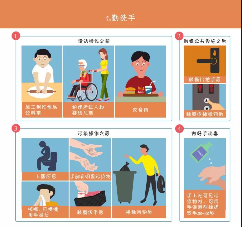 收藏！國家衛(wèi)健委最新發(fā)布《新冠肺炎疫情防護指導手冊》